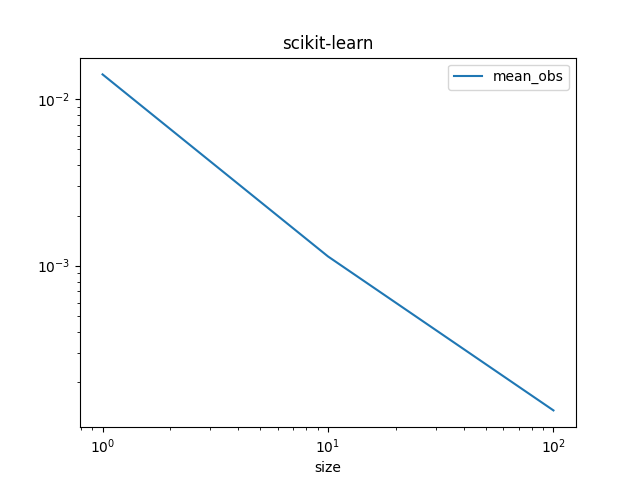 scikit-learn